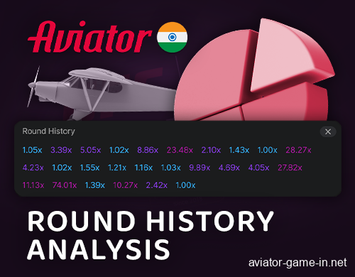 Follow the history of rounds in the online Aviator